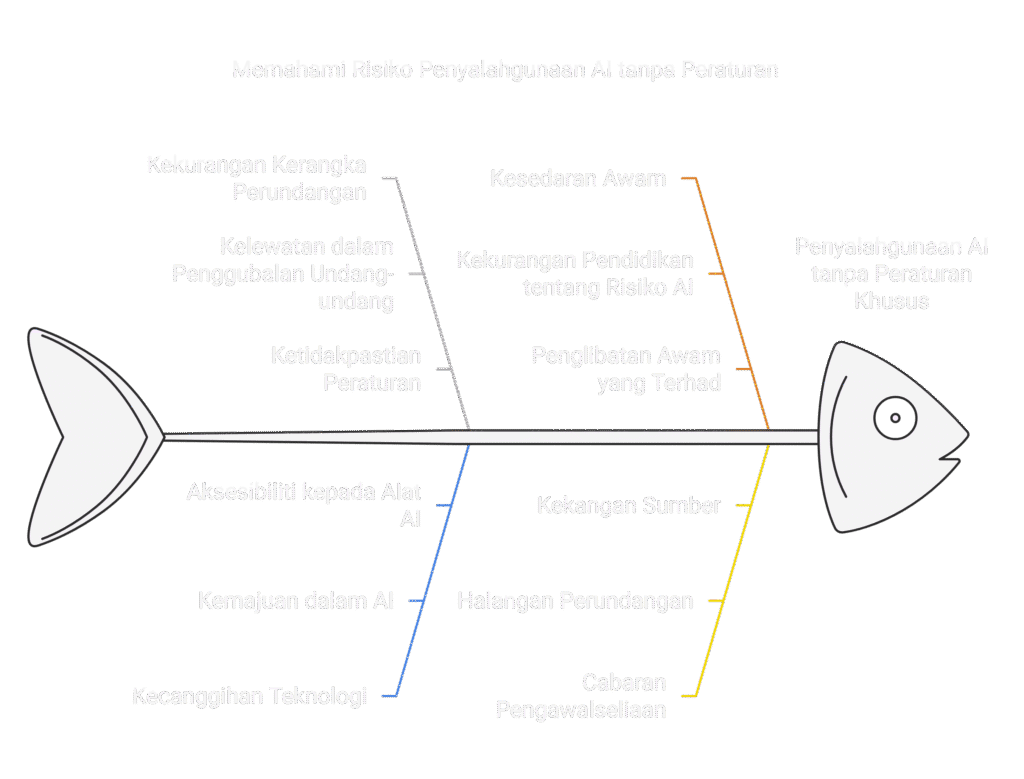 visual selection 1 2