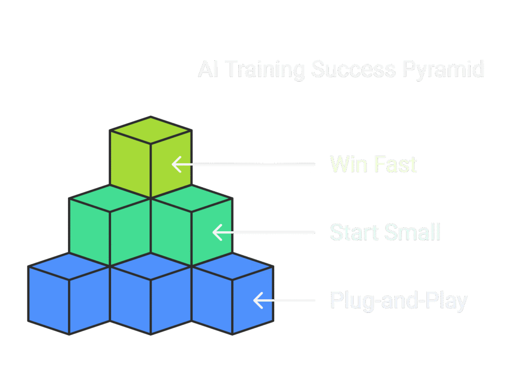 visual selection 10 1