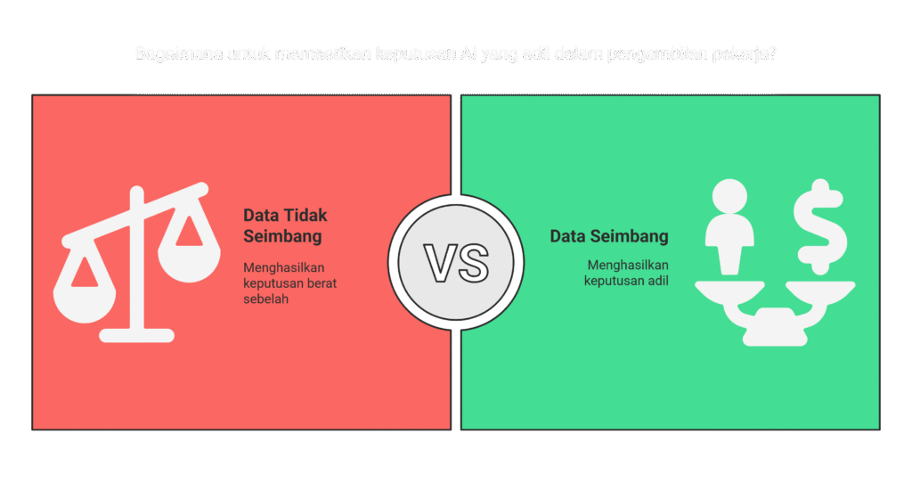 Etika & Pematuhan AI