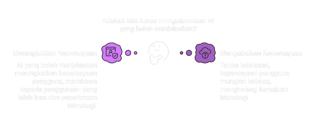 visual selection 2 2