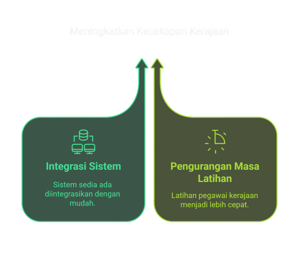 visual selection 3 1