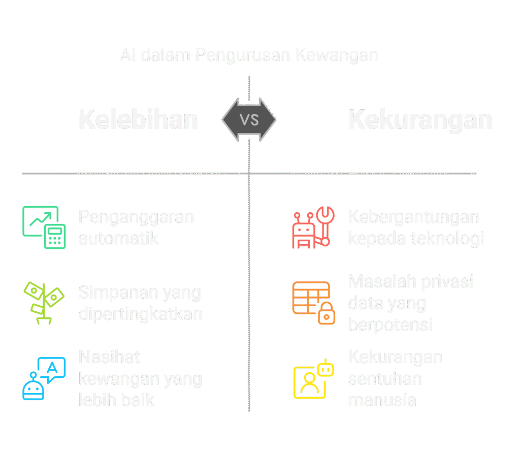 visual selection 5 1