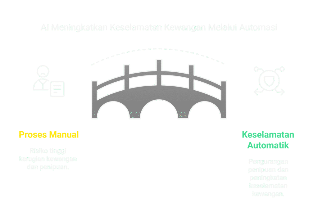 visual selection 6 1