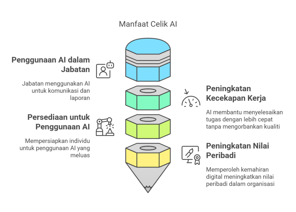 celik ai penjawat awam