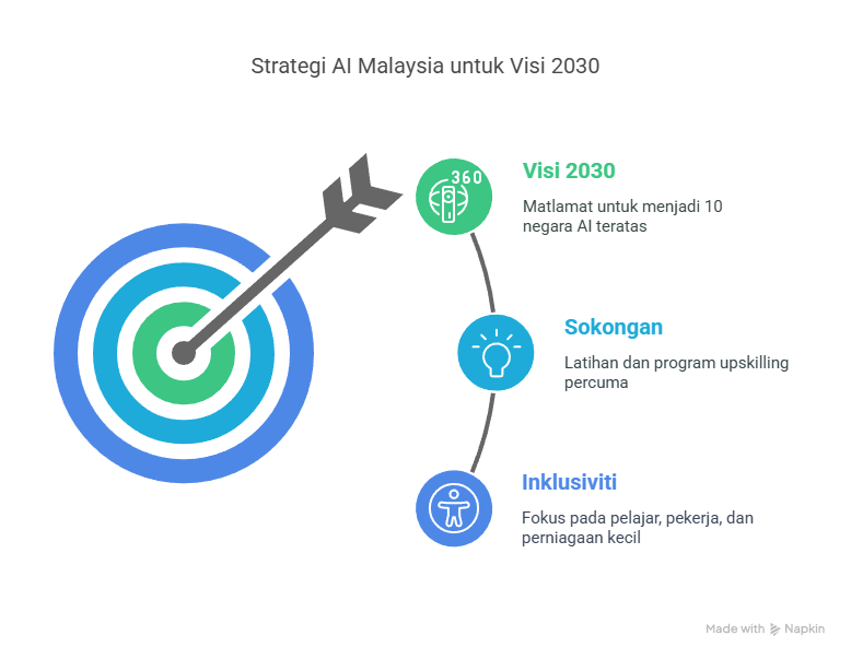 AI NASIONAL