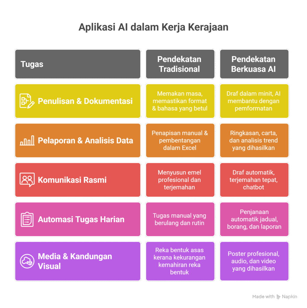 Fasa Pemantauan dengan AI