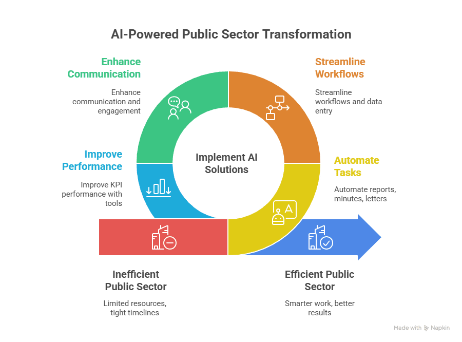 ai course in malaysia government ai course in malaysia government