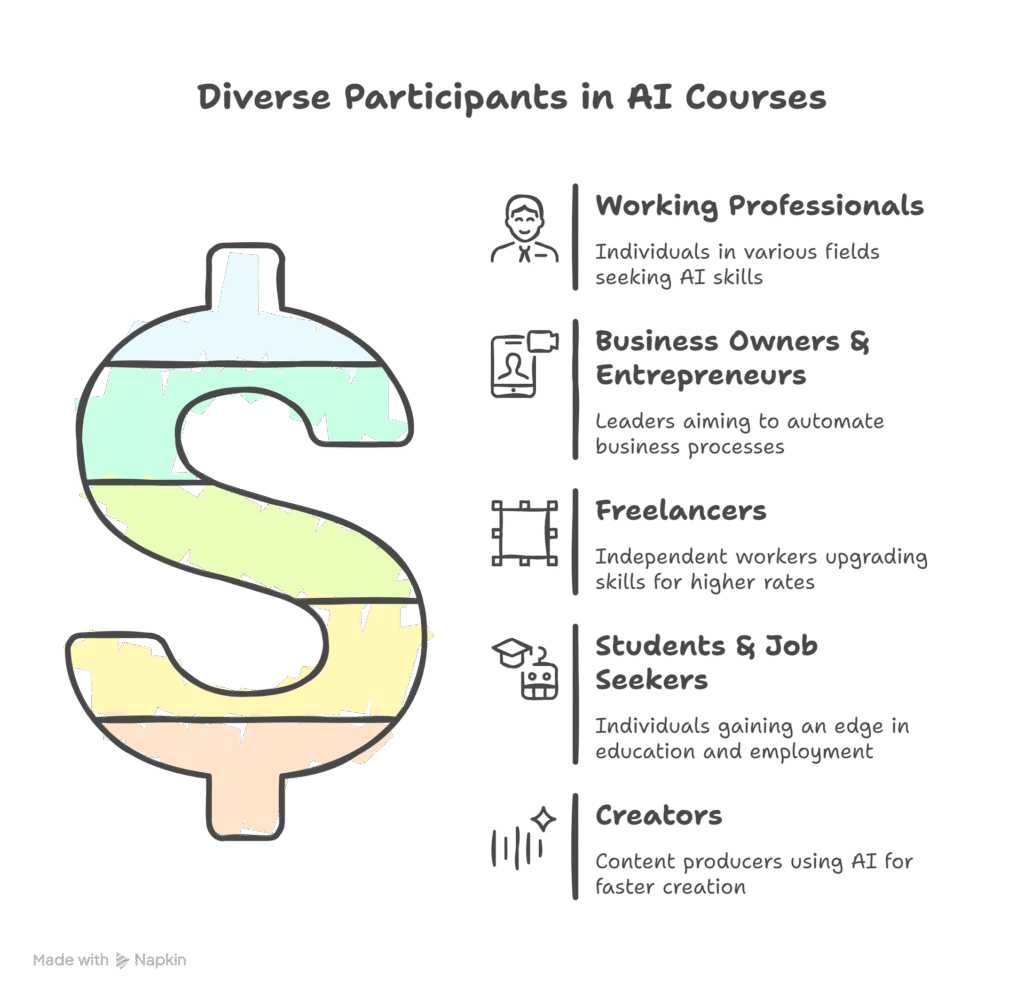 ai short courses malaysia