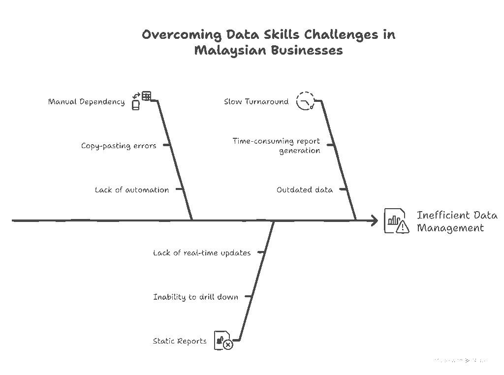 data analytics course malaysia