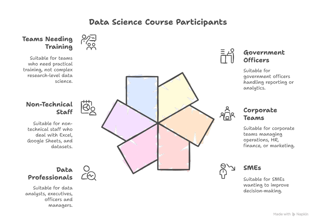 data science course malaysia