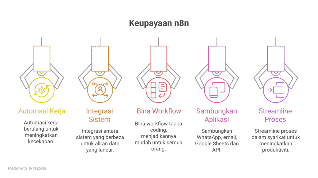 n8n tutorial n8n tutorial