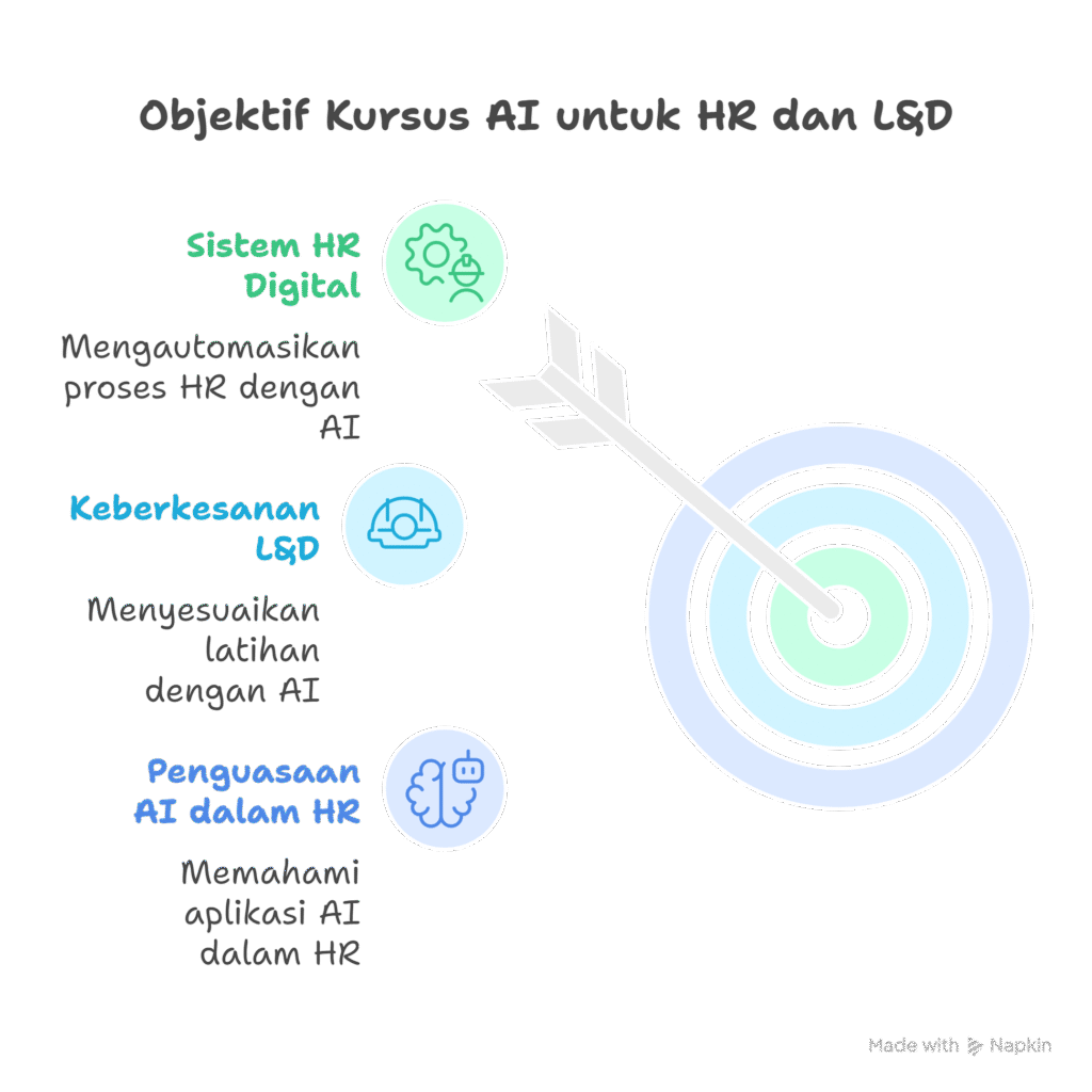 kursus ai untuk hr dan ld malaysia