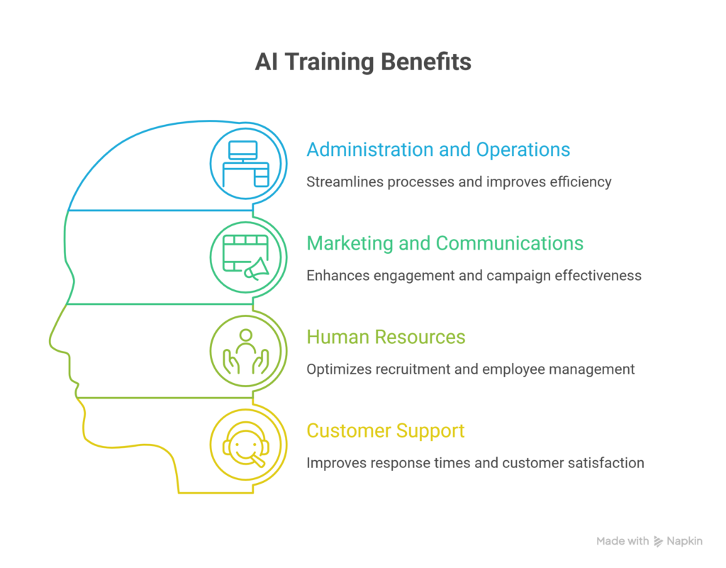 ai course in malaysia