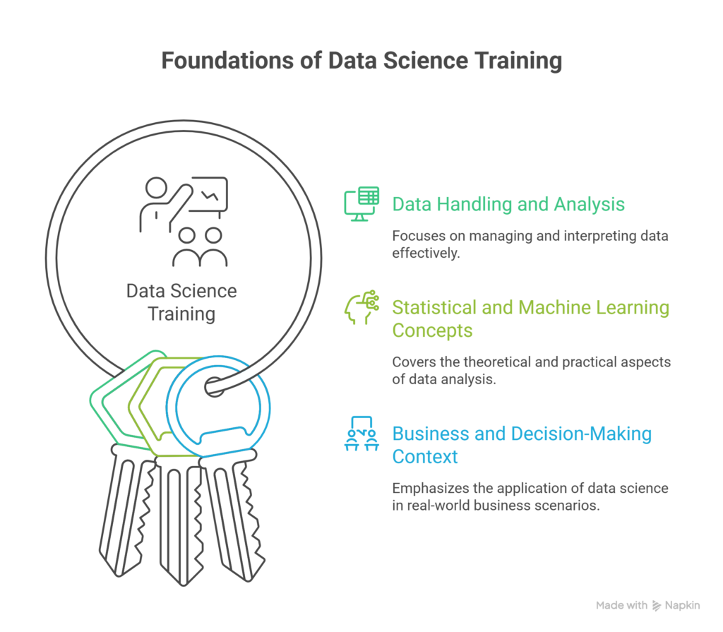 data science training malaysia