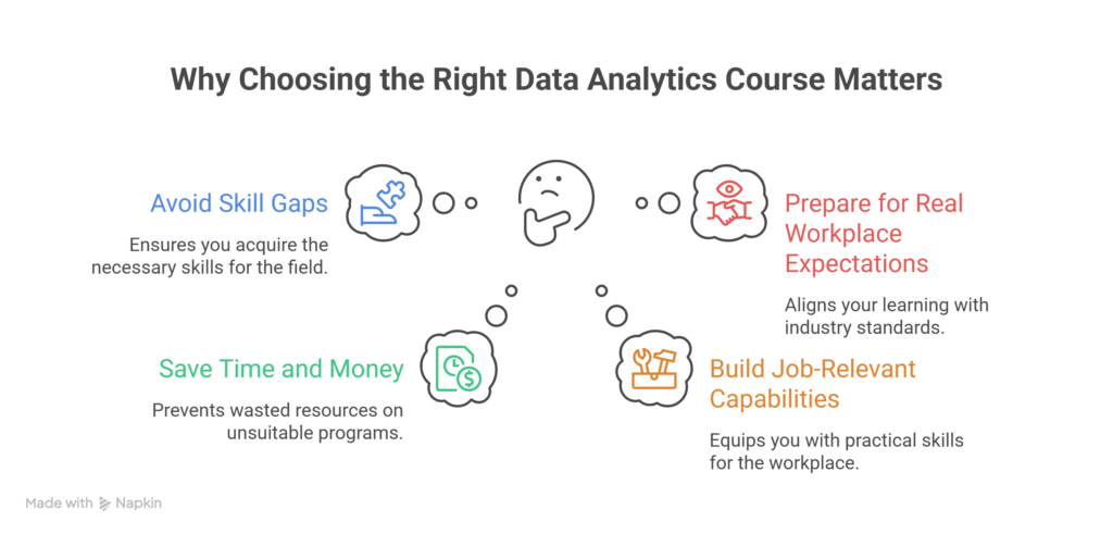 how to choose data analytics course malaysia
