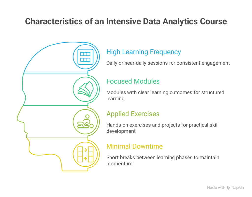 intensive data analytics course malaysia